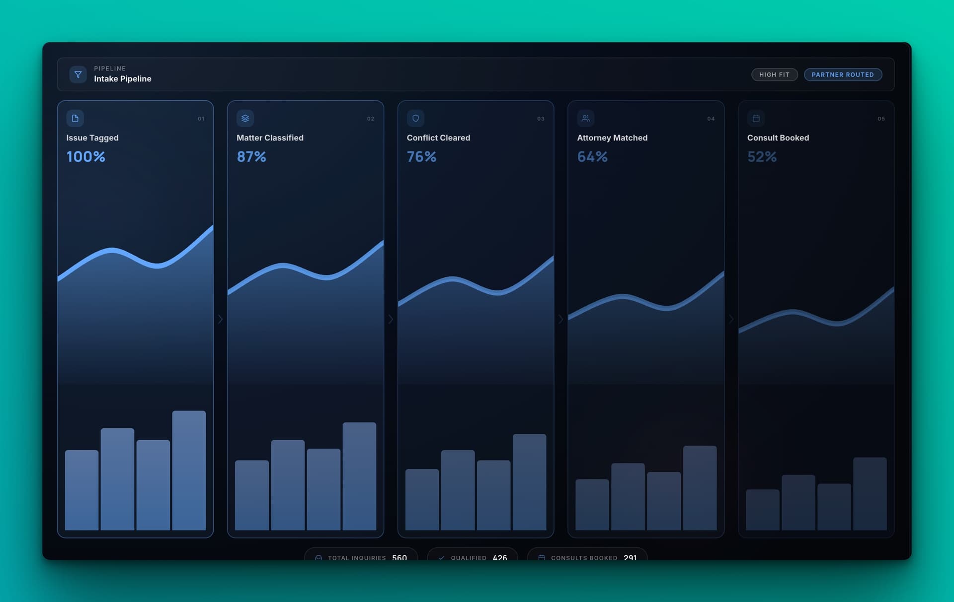 Immigration follow-up pipeline dashboard