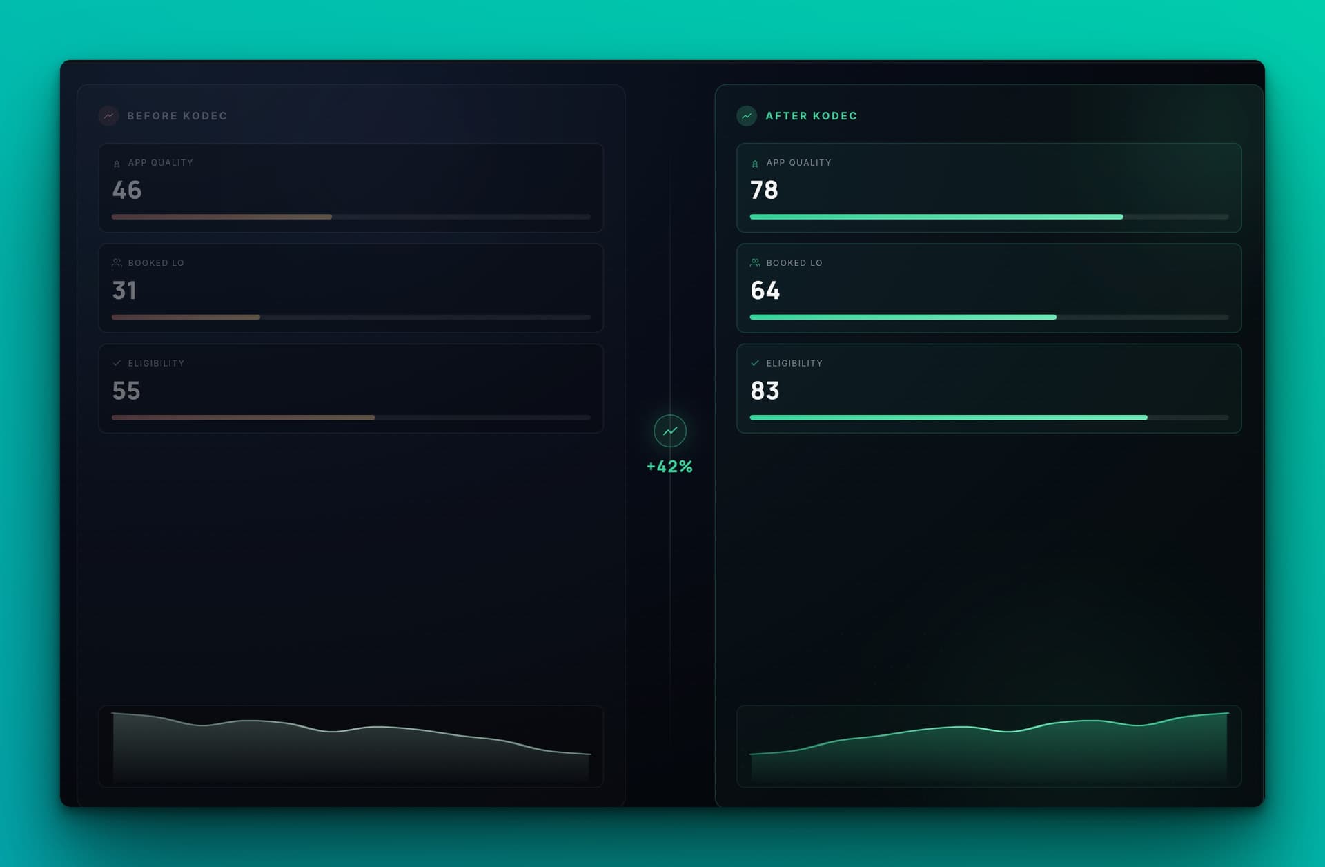 Mortgage before and after comparison panel