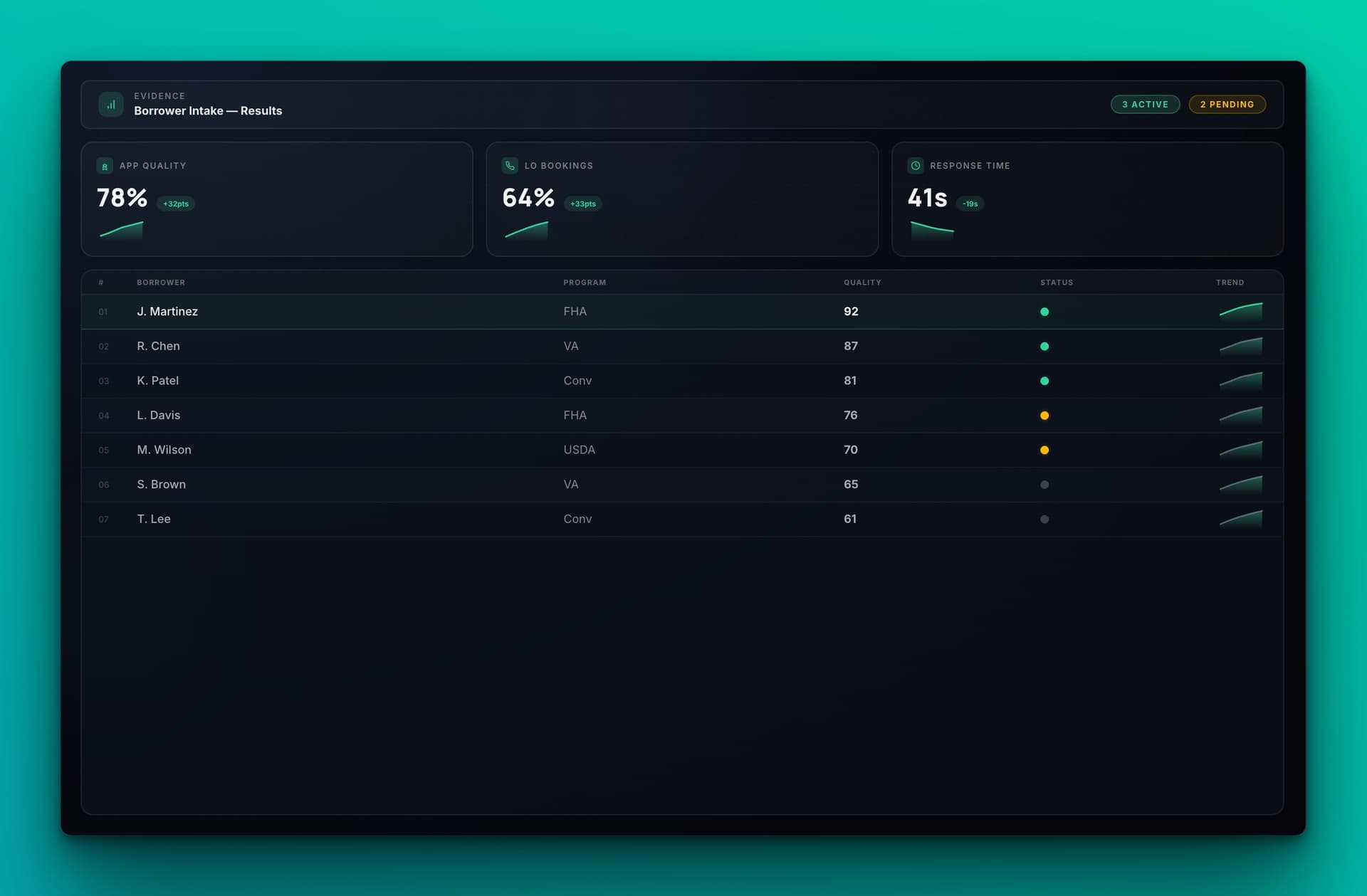 Mortgage results evidence dashboard