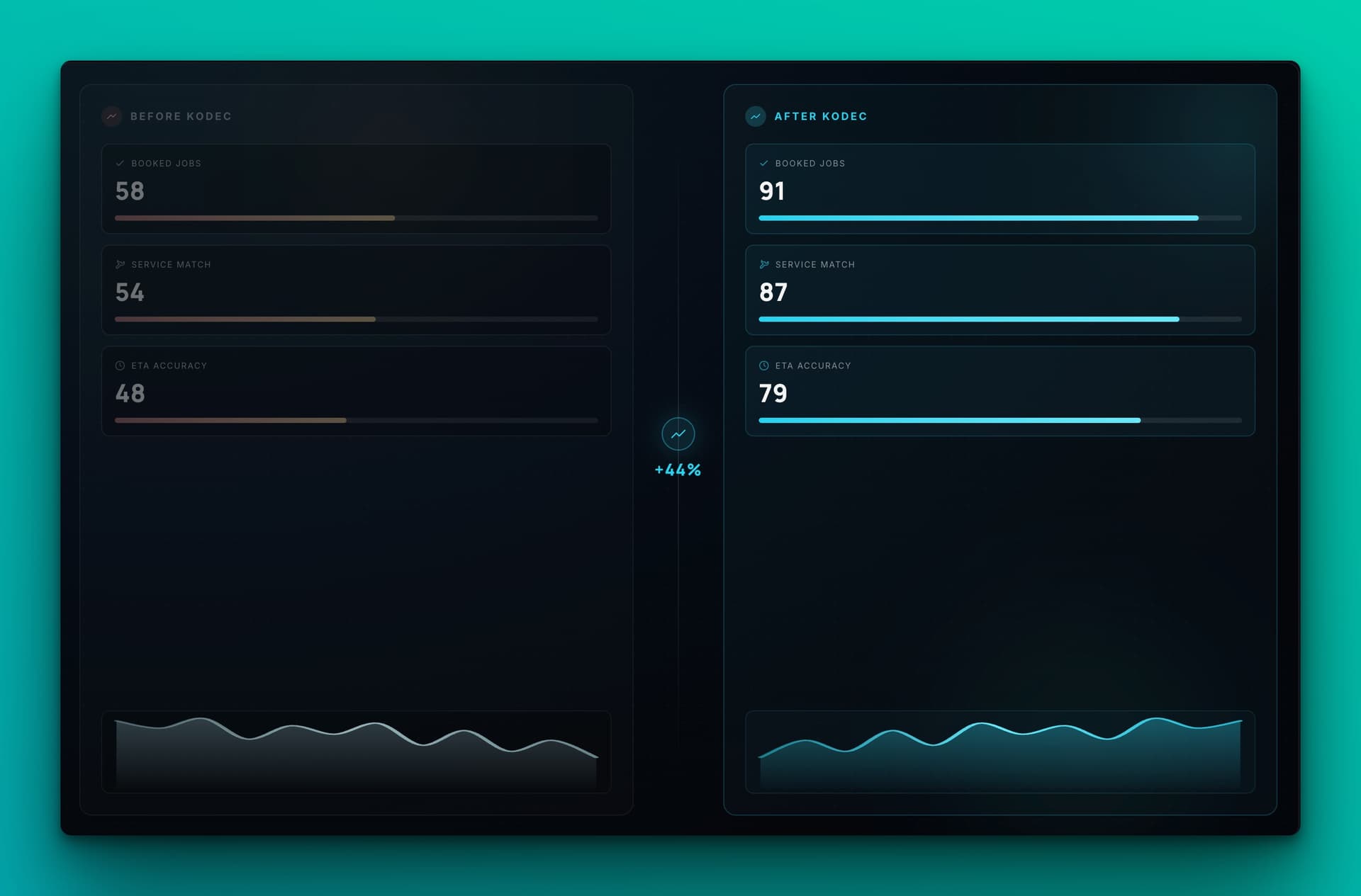 Home services before and after comparison panel