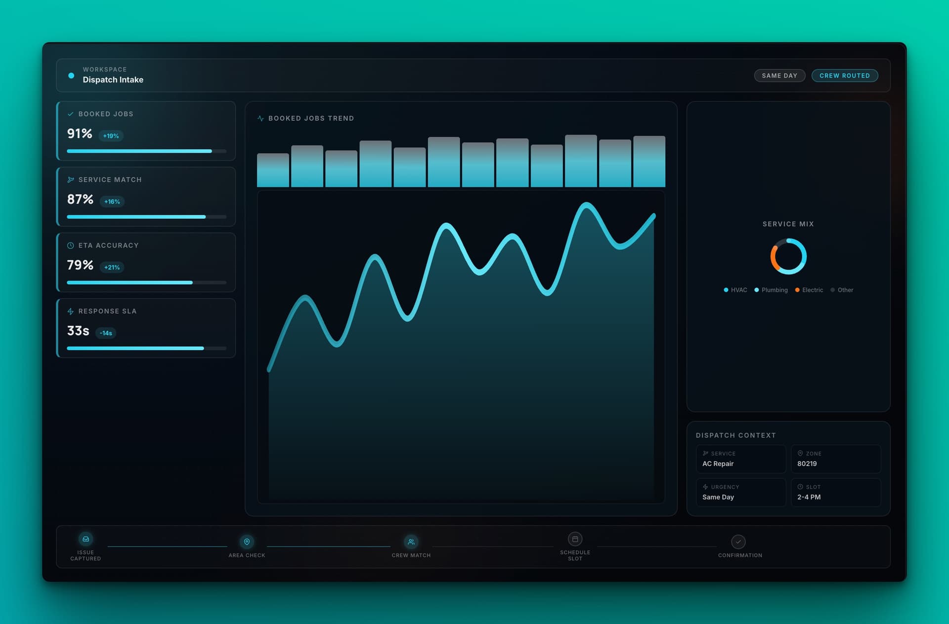 Home services command center dashboard view