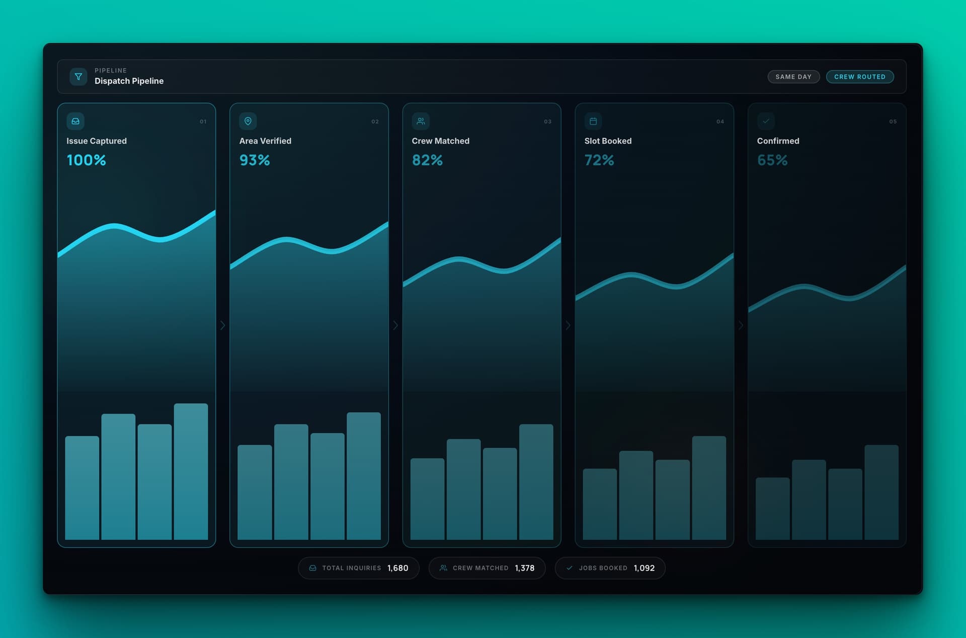 Home services intake pipeline dashboard