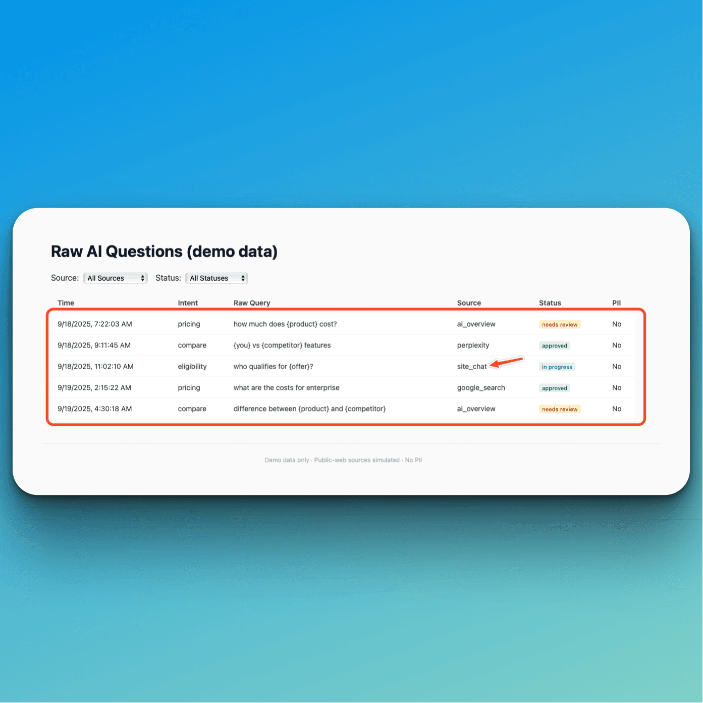 Question log with real AI questions and live answers